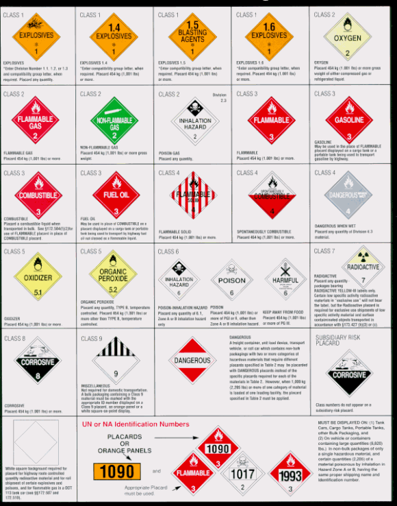 The Godmother's shopping list